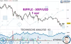 RIPPLE - XRP/USD - 1 uur