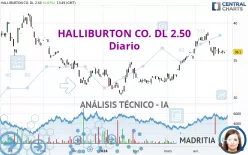 HALLIBURTON CO. DL 2.50 - Diario