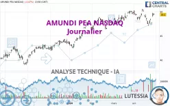 AMUNDI PEA NASDAQ - Diario