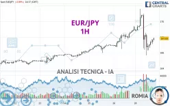 EUR/JPY - 1H