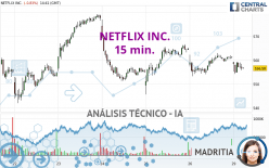 NETFLIX INC. - 15 min.