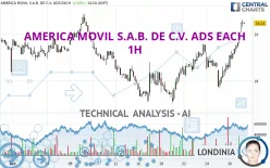 AMERICA MOVIL S.A.B. DE C.V. ADS EACH - 1H