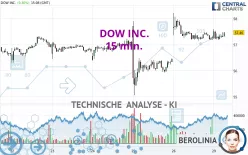 DOW INC. - 15 min.