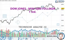 DOW JONES - MINI DJ30 FULL0325 - 1 Std.