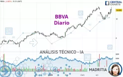 BBVA - Täglich