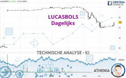 LUCASBOLS - Dagelijks