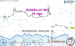 NUWELLIS INC. - 15 min.