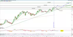 AMUNDI MSCI TURKEY - Hebdomadaire