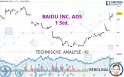 BAIDU INC. ADS - 1 Std.