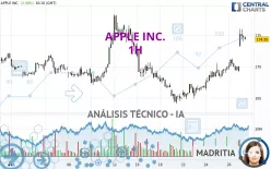 APPLE INC. - 1 uur