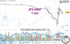 JPY/HKD - 1 uur