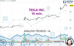 TESLA INC. - 15 min.