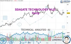 SEAGATE TECHNOLOGY HLD. - Daily