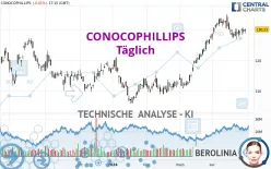 CONOCOPHILLIPS - Täglich