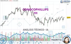 CONOCOPHILLIPS - 1H