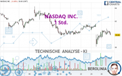 NASDAQ INC. - 1 uur