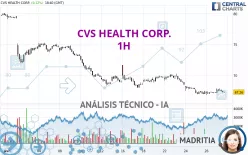 CVS HEALTH CORP. - 1 Std.