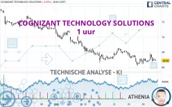 COGNIZANT TECHNOLOGY SOLUTIONS - 1 uur