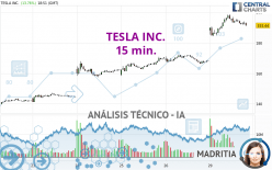 TESLA INC. - 15 min.