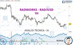 RADWORKS - RAD/USD - 1H