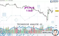 JPY/PLN - 1 Std.