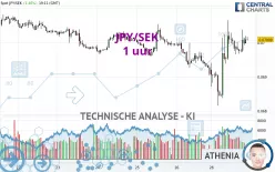 JPY/SEK - 1H