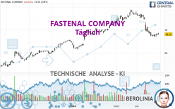 FASTENAL COMPANY - Täglich