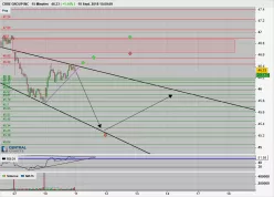 CBRE GROUP INC - 15 min.