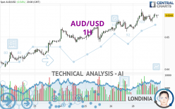 AUD/USD - 1H