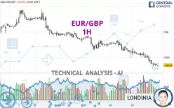 EUR/GBP - 1H