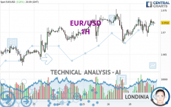 EUR/USD - 1H