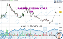 URANIUM ENERGY CORP. - 1H