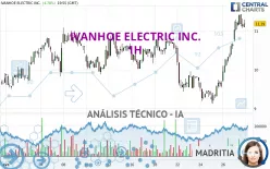 IVANHOE ELECTRIC INC. - 1H