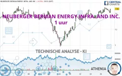 NEUBERGER BERMAN ENERGY INFRA. AND INC. - 1 uur