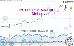 SPOTIFY TECH. S.A.EUR 1 - Täglich