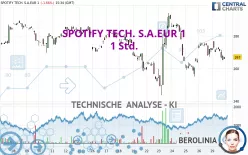 SPOTIFY TECH. S.A.EUR 1 - 1 Std.