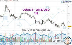 QUANT - QNT/USD - 1H