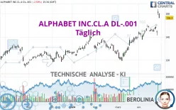 ALPHABET INC.CL.A DL-.001 - Täglich