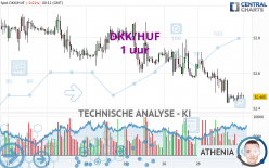 DKK/HUF - 1 uur