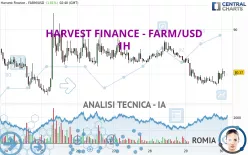 HARVEST FINANCE - FARM/USD - 1H