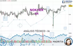 NOK/SEK - 1H