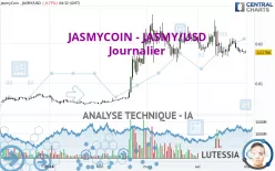 JASMYCOIN - JASMY/USD - Dagelijks