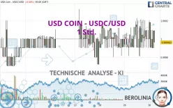 USD COIN - USDC/USD - 1 Std.