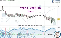 TEZOS - XTZ/USD - 1 uur