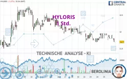 HYLORIS - 1 Std.