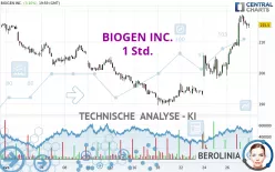 BIOGEN INC. - 1 Std.