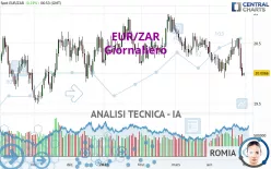 EUR/ZAR - Giornaliero