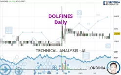 DOLFINES - Daily