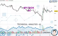 JPY/NOK - 1H