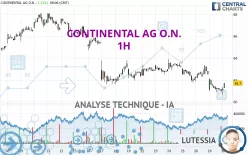 CONTINENTAL AG O.N. - 1 uur